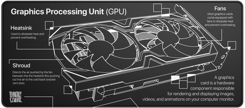 GPU Blueprint
