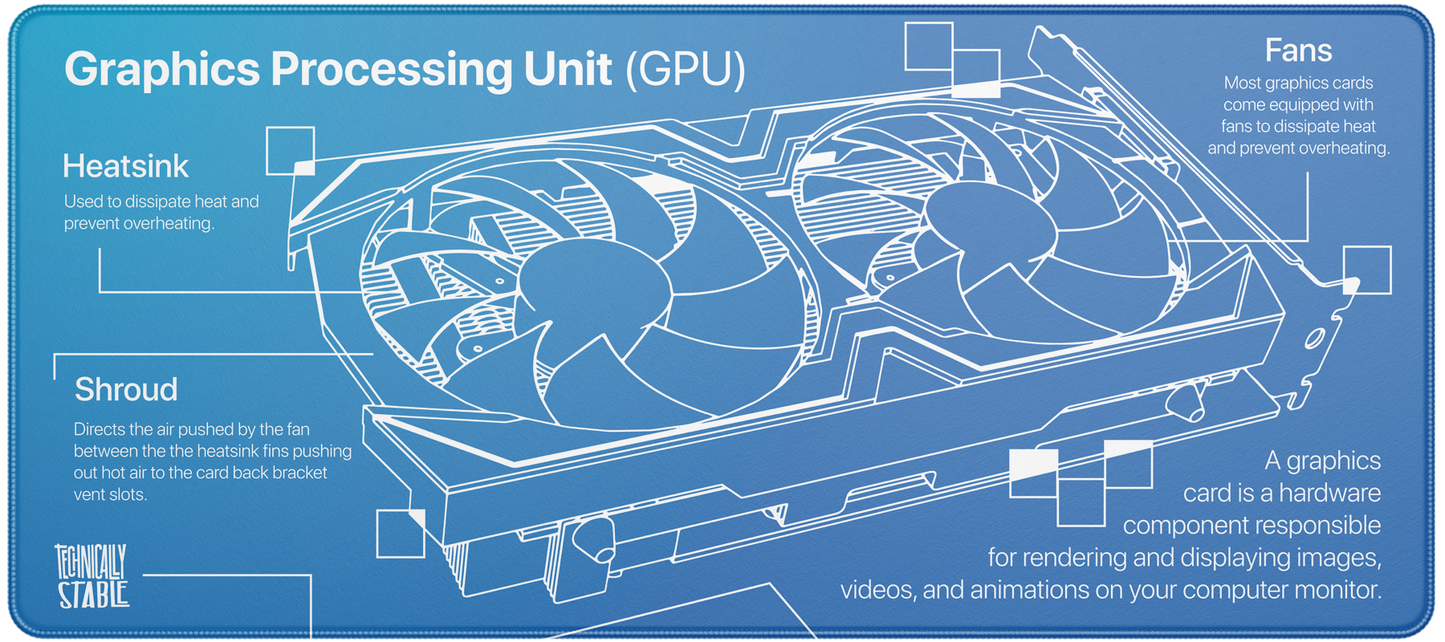 GPU Blueprint