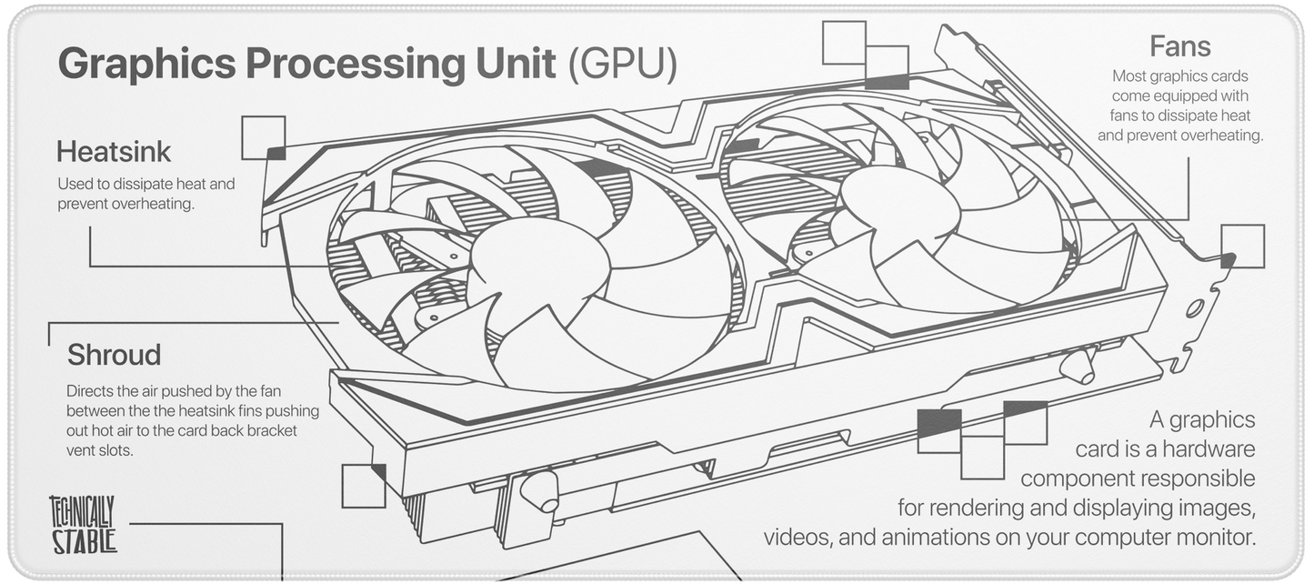 GPU Blueprint