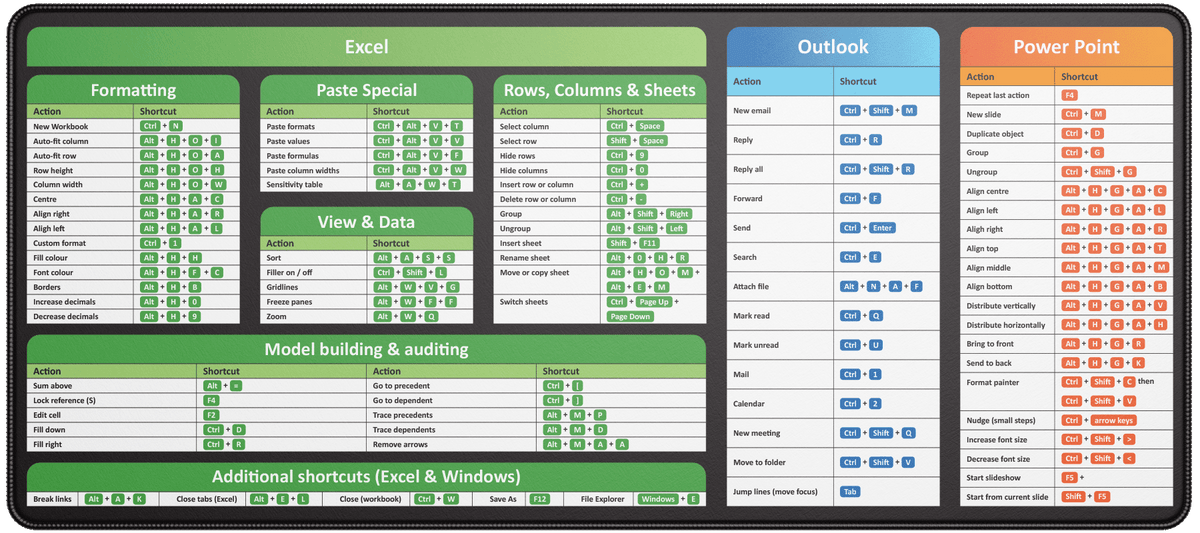 Shortcut Cheat Sheet