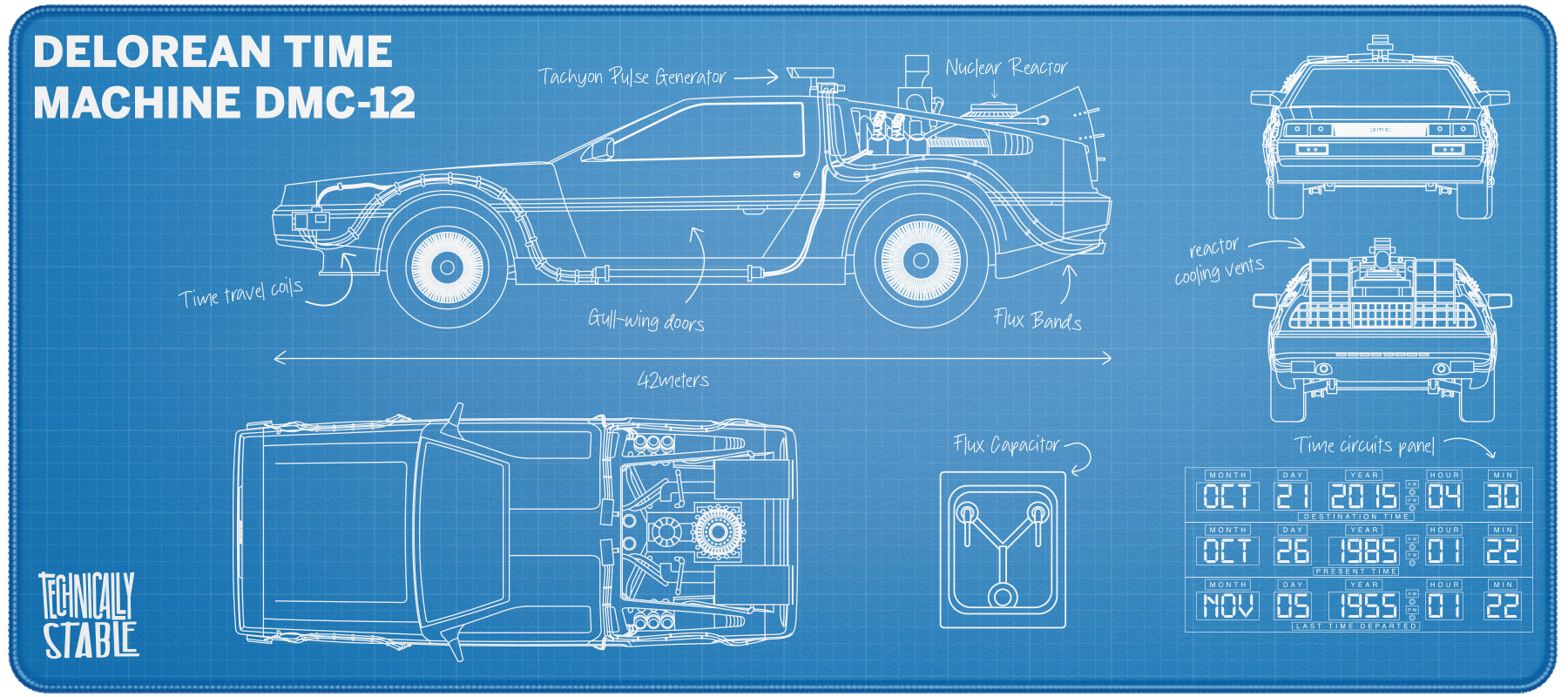 Timeless Machine Blueprint – Technically Stable